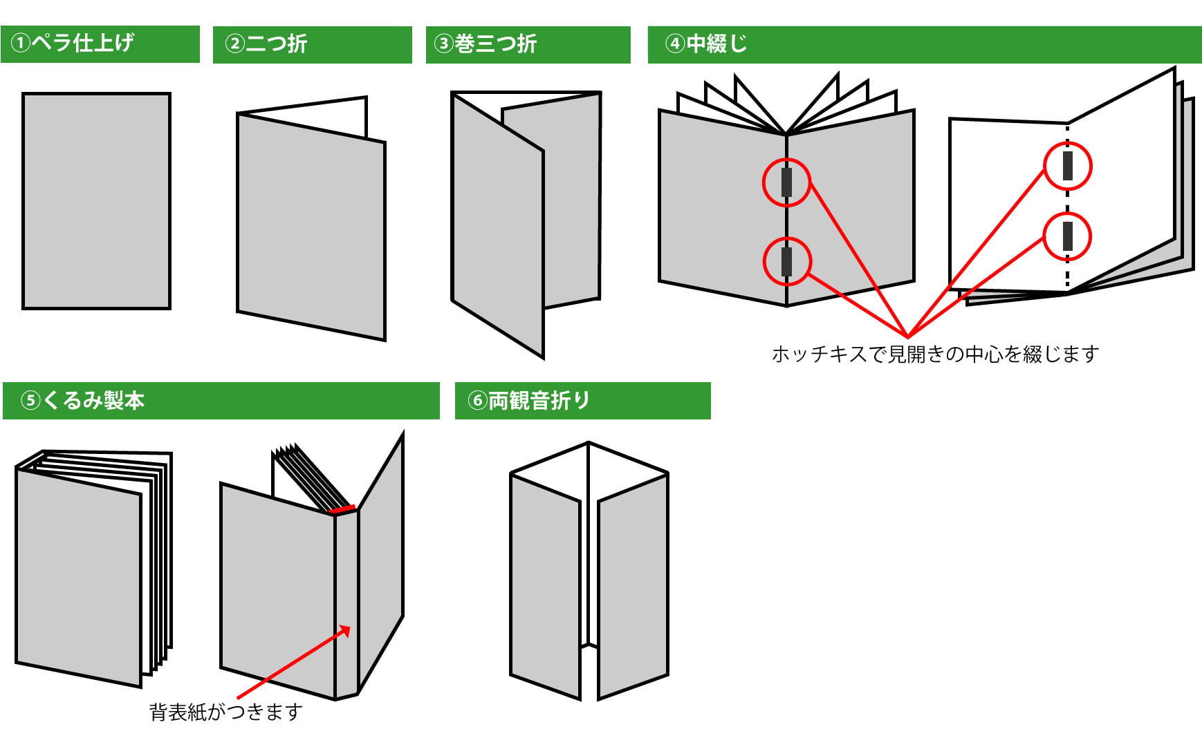 製本イメージ