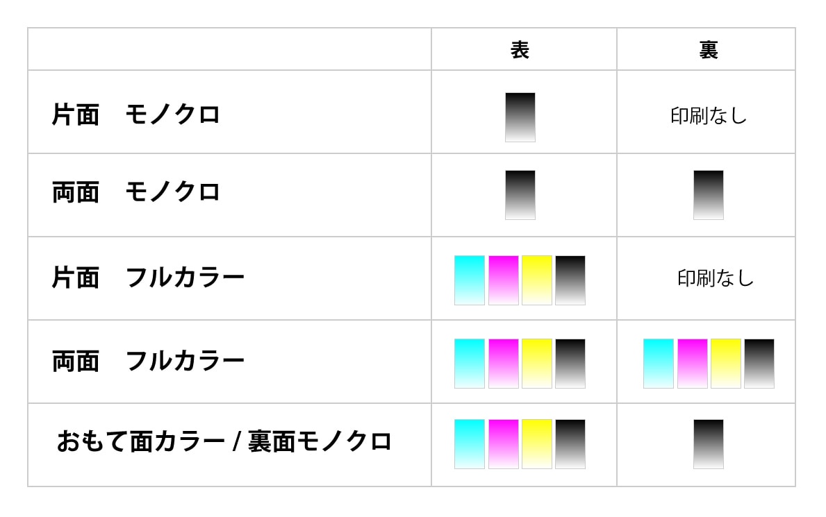 色数見本