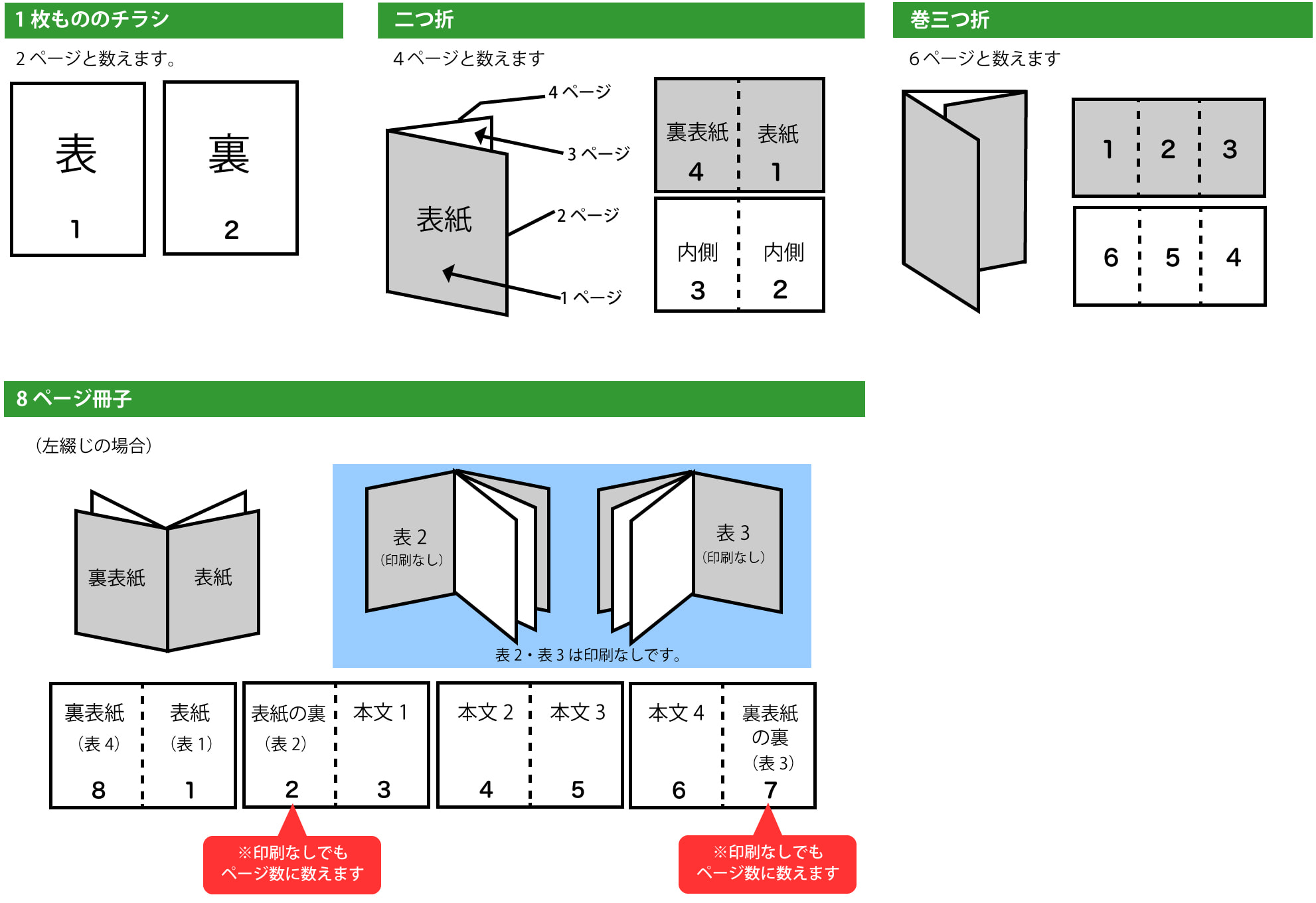 ページ数の数え方