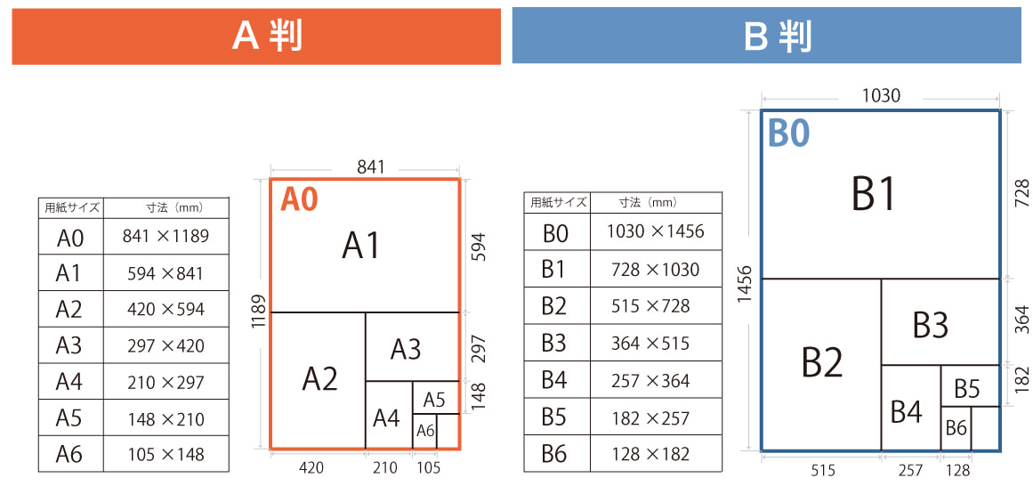 用紙サイズの寸法表